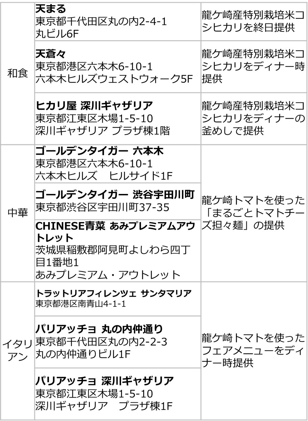 チキンミートボールを発売！