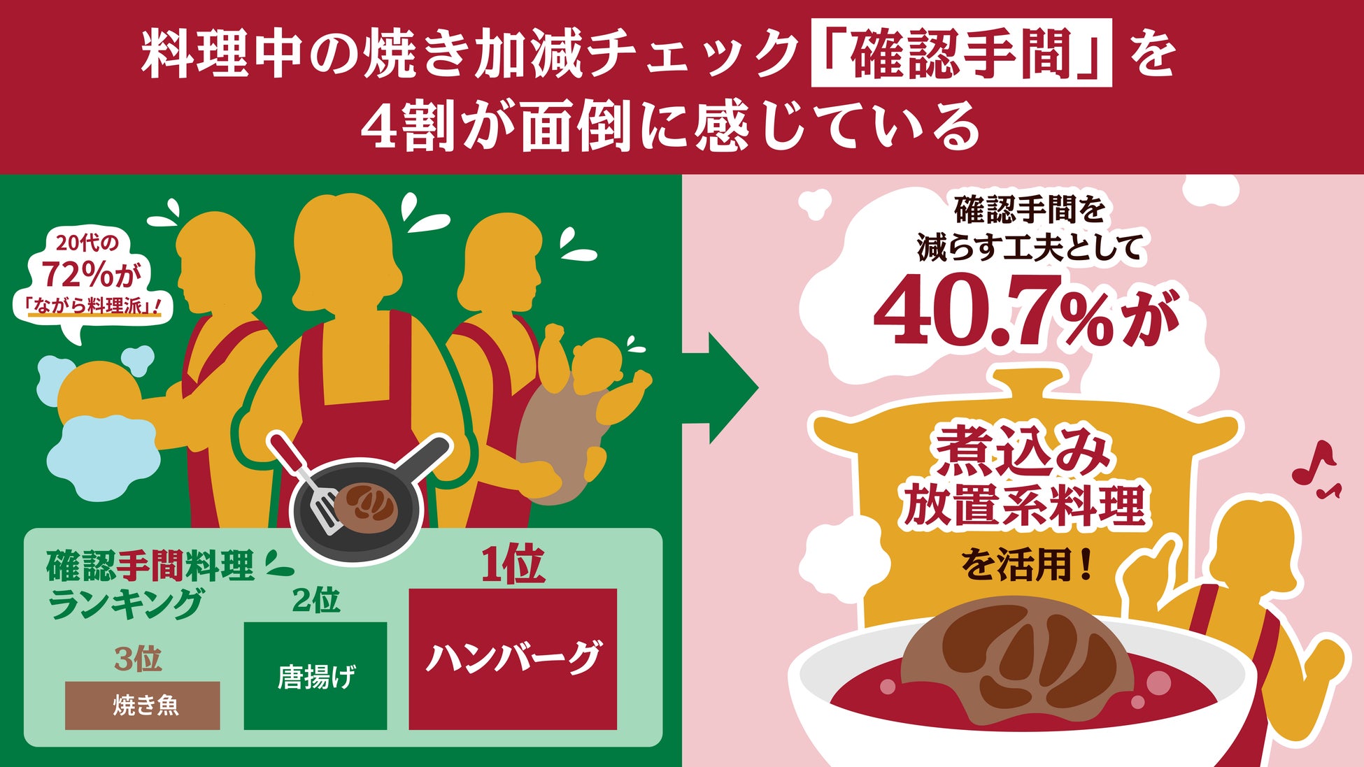 【クーポン配布中】カナダの美味しい「春」を食べよう！春のカナダフェア開催！