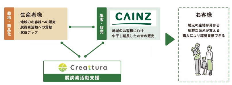 有機玄米粉だから生まれる、深みのある味わい。ほっとけーちの「Smile&」からスパイス香る「有機 お米でつくった はじめてのカレールウ」新発売