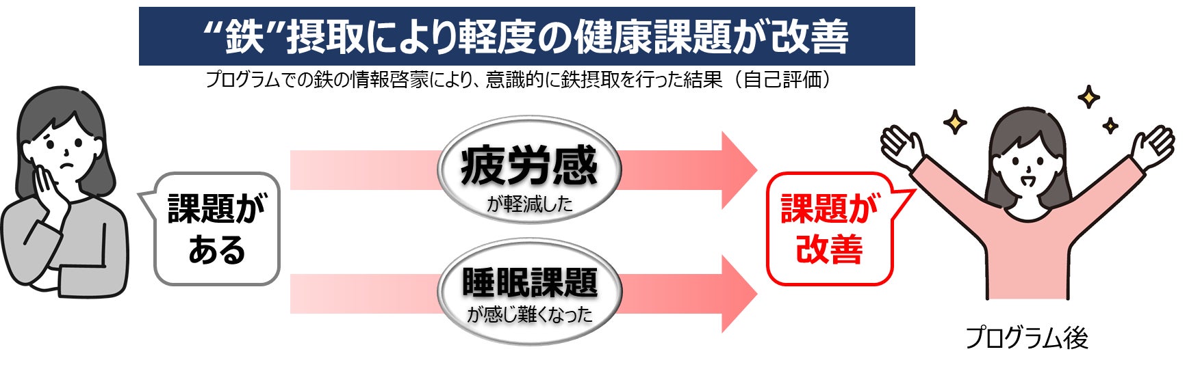 クックデリが「女性の健康週間」に合わせ社内栄養イベント開催！