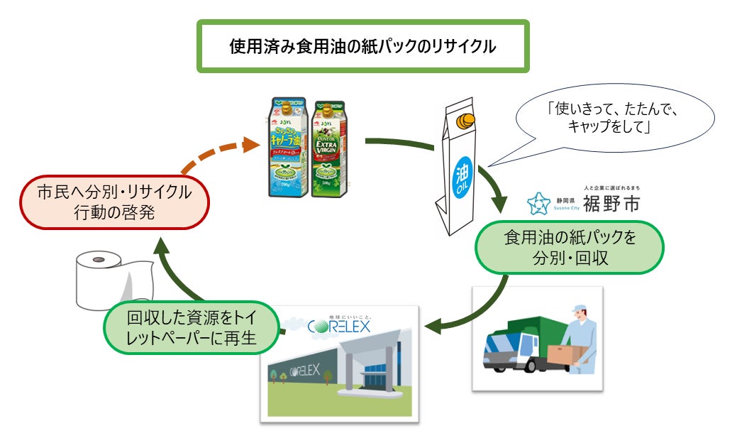 【ホテルニューグランド】ガーデンネックレス横浜2025 関連商品「黒糖キューブブリオッシュwithガーデンベア」(S.Weil by HOTEL NEW GRAND)