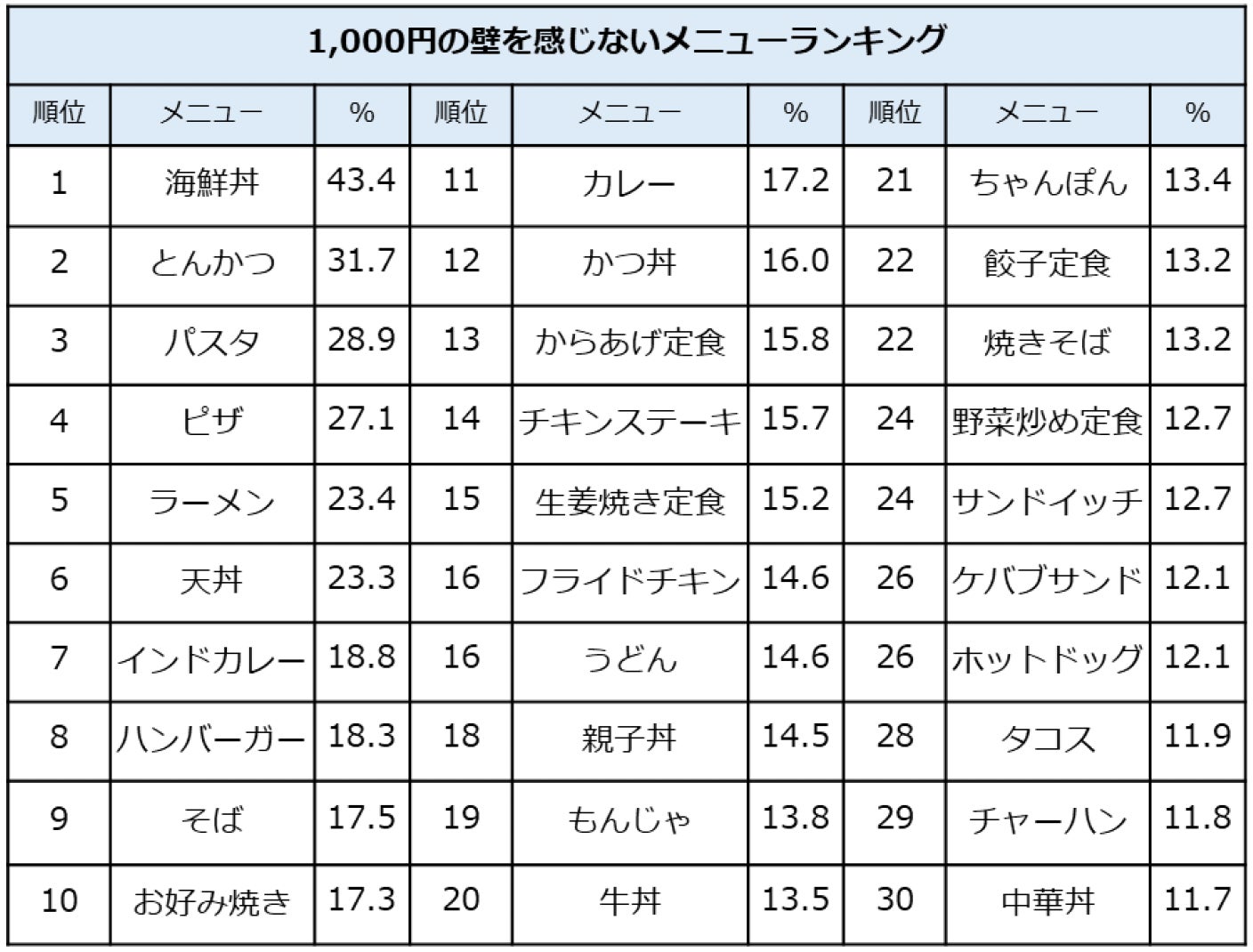 「ほっともっと」の情報を「レタスクラブ」の人気ライターがお届け！「ほっともっと」×「レタスクラブ」3月コラボ記事公開
