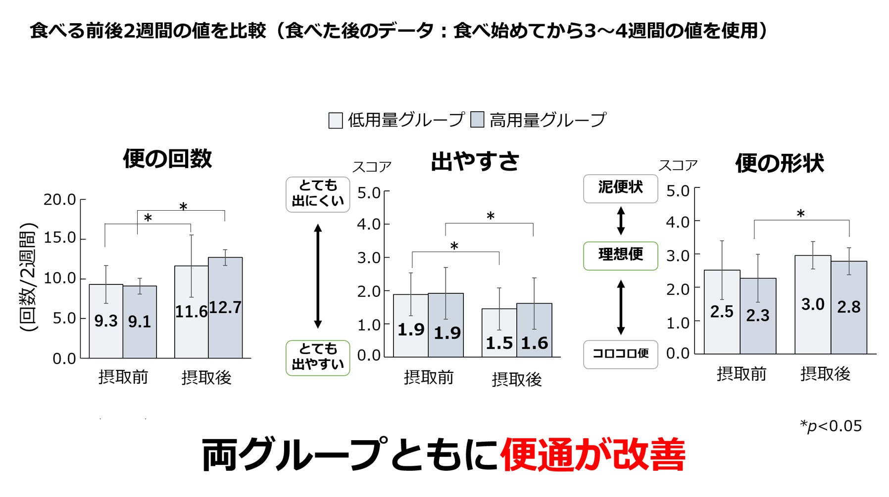 カンロ 「第46回食品産業優良企業等表彰 環境部門 食品産業センター会長賞」を受賞