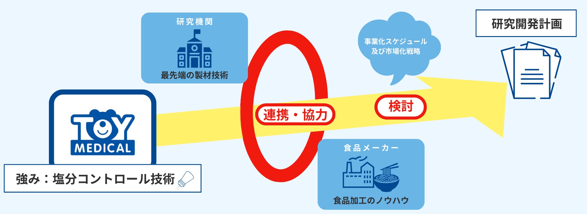 高タンパクなロングライフパン「YOUR BREAD」がマタニティフード認定を取得