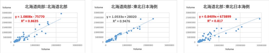 【食通の、春の密やかな楽しみ】希少な「花山椒」を400箱限定で発売！奈良県五條で100年続く萩本農園より、収穫した花山椒を翌日お届け。