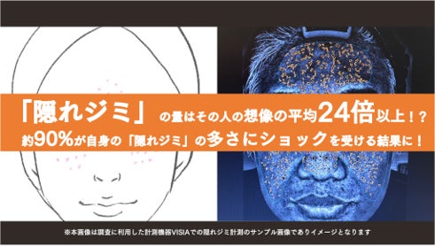 【美容皮膚科医監修：隠れジミに関する調査を実施】約90%が自身の診断結果にショック！肌に潜む「隠れジミ」、実は想像の24倍(平均値)！？侮れない「隠れジミ」の効果的な対策とは？