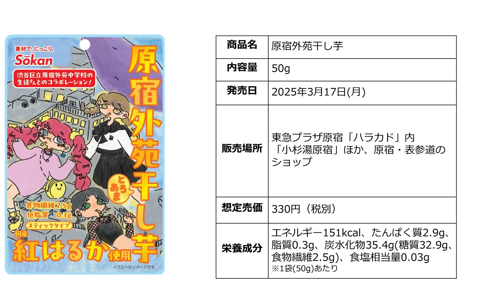 世界No.1のティーブランド*リプトン (Lipton) とコラボ!リプトンのパウダーを使用した3種のポップコーン(レモンティー、ミルクティー、アップルティー)を新発売!
