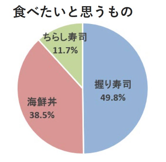 プレナス米文化継承活動親子で楽しむ「お米のワークショップ」& 「茅場町オフィス米文化見学ツアー」3月22日(土) 開催