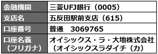 【岩手県大船渡市 山林火災被害への支援】被災地の食品産業を継続的に応援　寄付金の受付や、寄付金つき商品販売「EAT and SEND for 大船渡」をOisixで開始