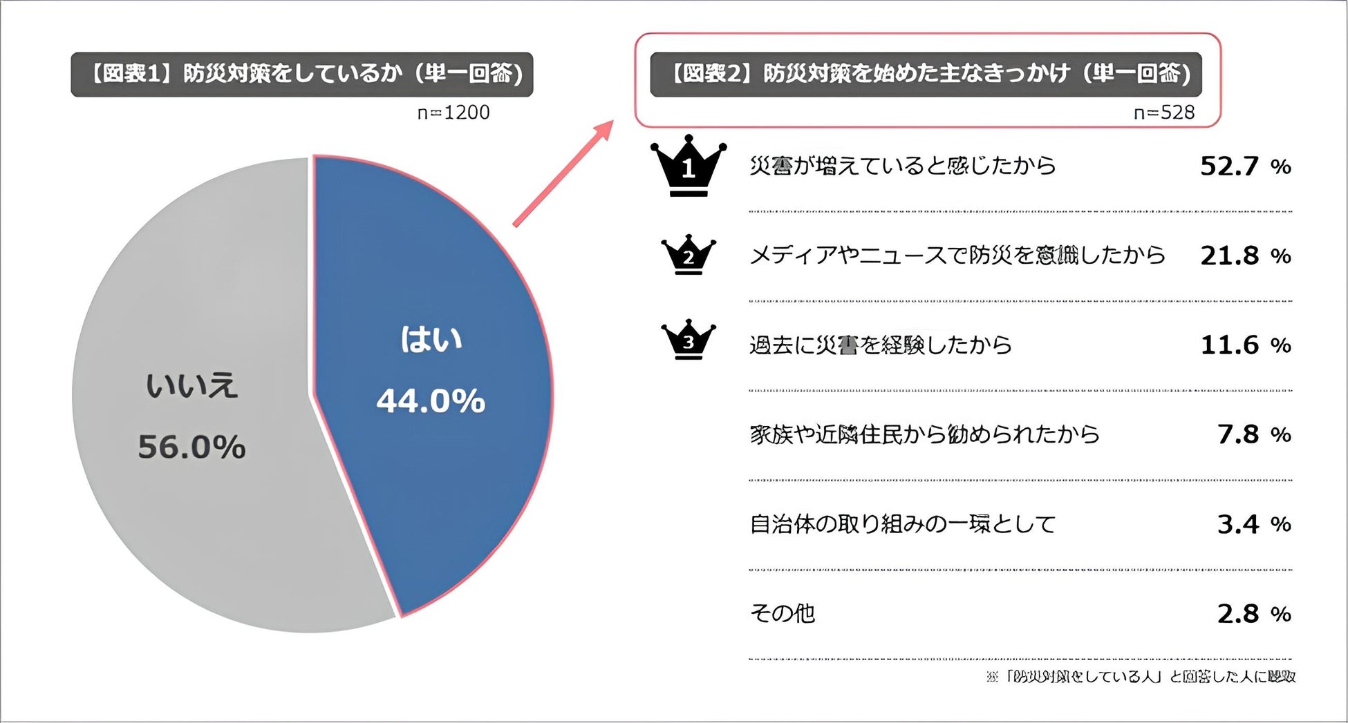 株式会社ロック・フィールドとカゴメ株式会社の業務提携契約の締結について