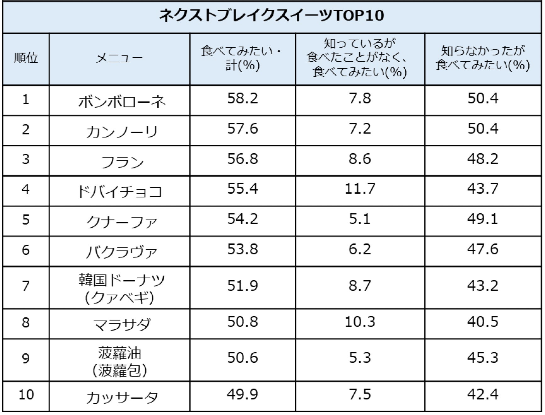 味わうお花見をテーマにした24個の期間限定「桜メニュー」公開!