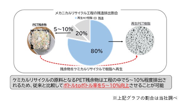 第31回神奈川県菓子コンクール表彰式及び第34回神奈川県銘菓指定証交付式を開催します