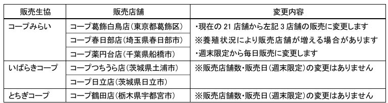北陸の食産業の発展に向けて、デイブレイクと北陸銀行がビジネスマッチング契約を締結