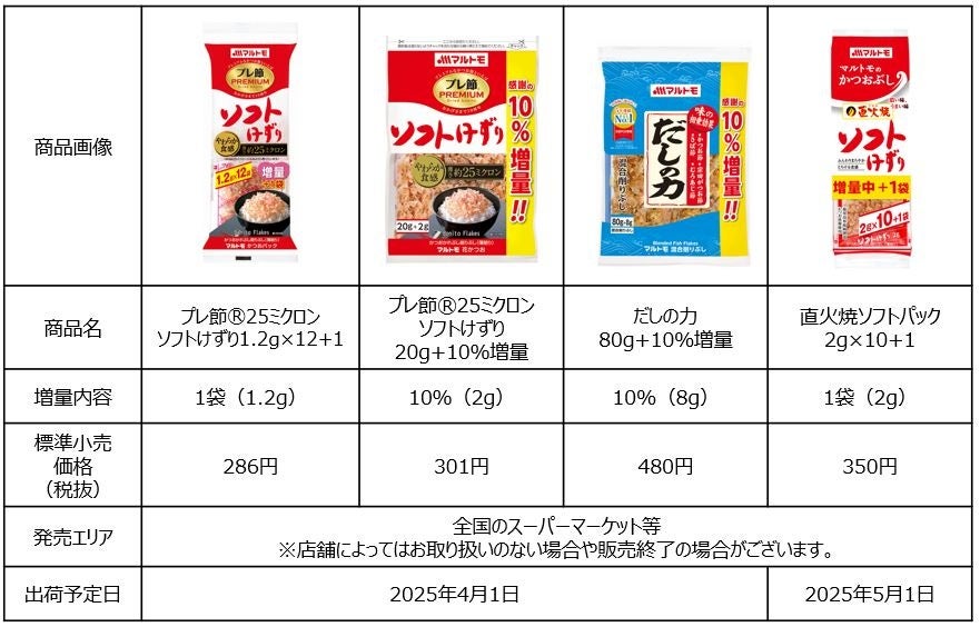 新米職人のまさかの失態で、見た目と味がごちゃ混ぜのキャンディに!?　PAPABUBBLEのエイプリルフールシリーズ　3月27日より発売
