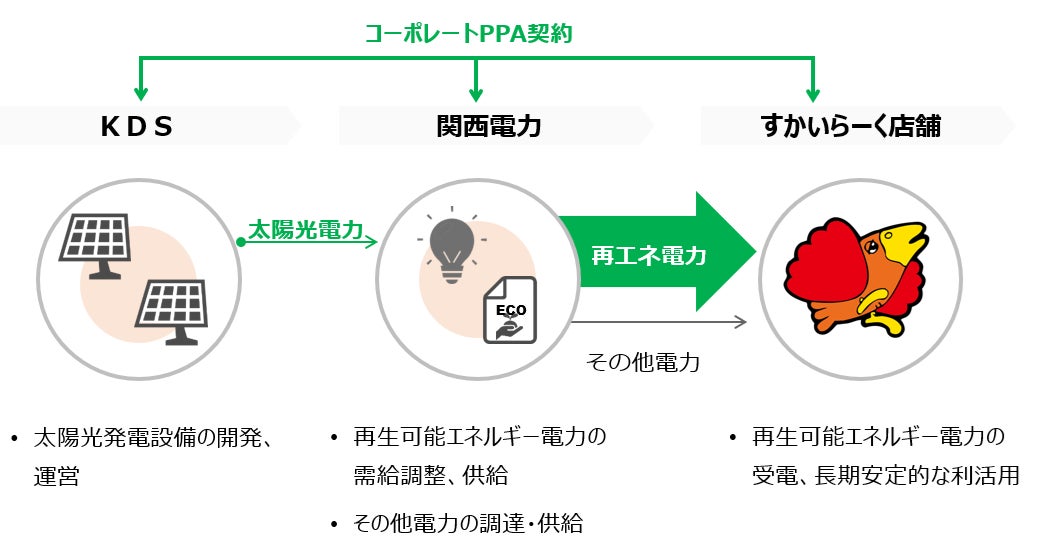 【ＡＤＥＫＡ】食品事業「RISU BRAND」 2025年度新製品を発表