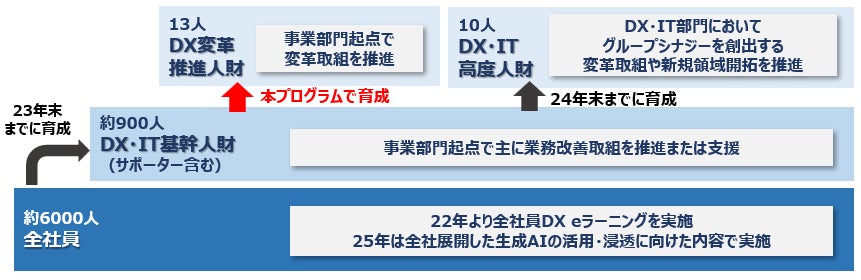 長期化する暑い夏に「梅×おだし」のスープで食欲増進!梅で味わうおだしスープセット 数量限定で新発売