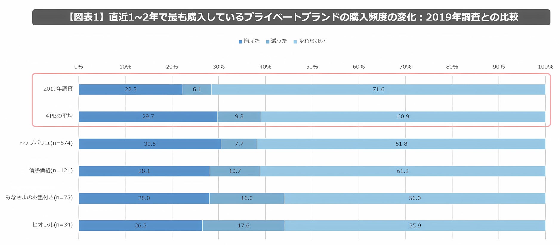 【ココロもハジける、超快感食感スナック！】ザクザクハジけておいしさ広がる、やみつきになる新スコーン＆新カラムーチョ「クラッシュスコーン よくばりサラダ」「クラッシュカラムーチョ ホットチリ味」新発売