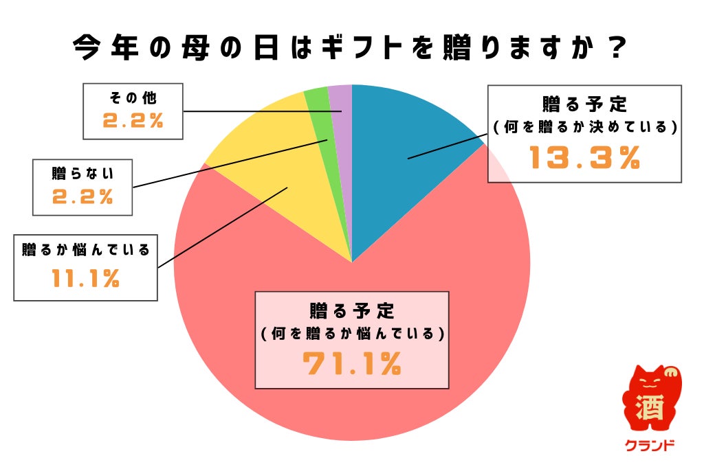 「母の日に、美味しい花束を」国産薔薇の生チョコレートをはじめ、3種の限定品がメゾンカカオより登場