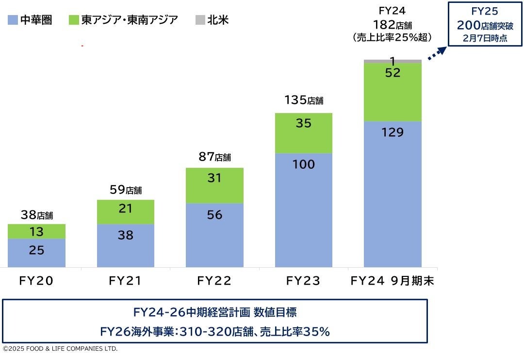 【神戸に新上陸】「カフェ・グルマン」と新作ブリュレパフェが白亜の洋館「北野異人館 旧ムーア邸」に新登場!