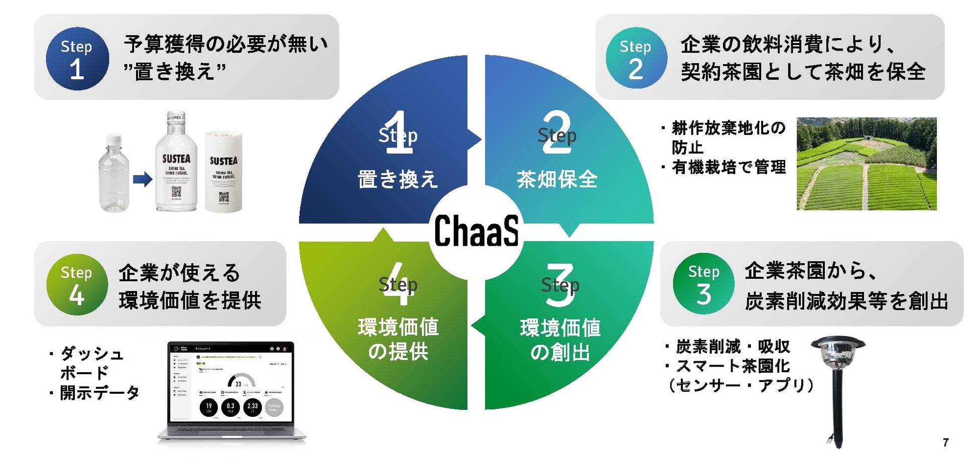 ヒルトン東京ベイ、リゾート気分で楽しむフォトジェニックな「ガーデンプール」ひと足先に5月1日（木）よりプレオープン