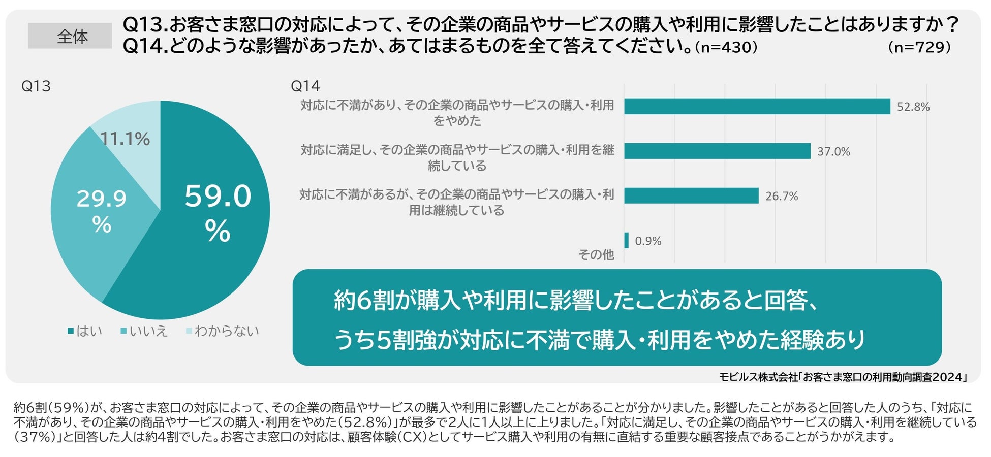 サステナビリティ経営の実現を目指す森永乳業 森永乳業の国内生産拠点※1で購入する電力を実質再生可能エネルギー由来に100％切り替え