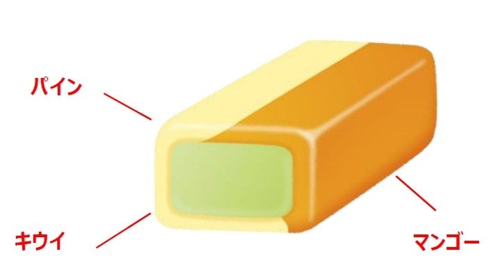 高速道路の旅にも、横浜バニラ！国内最大級のサービスエリア【EXPASA海老名 上り】で塩バニラフィナンシェを発売開始！