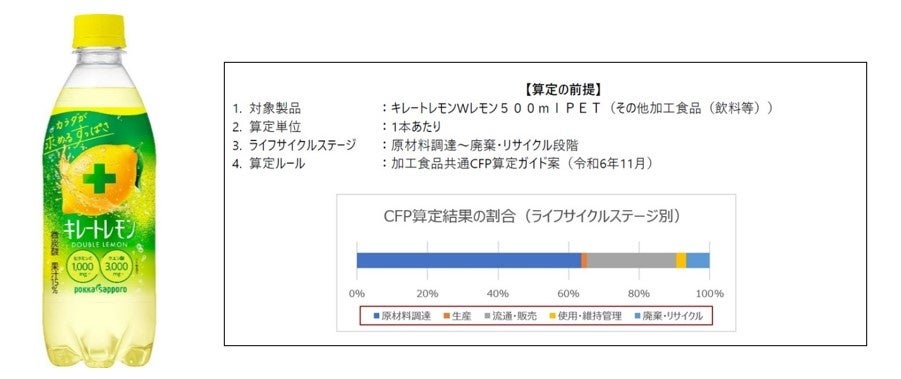 Minimal、夏季限定6つのアイスメニューが登場！濃厚なのに軽やかに楽しめるチョコレートアイスや希少なカカオの果肉「パルプ」のソルベ、食べ比べセットも。