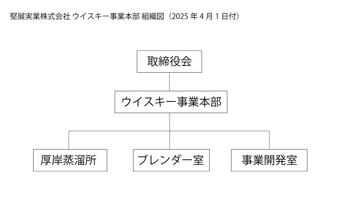 みちのくコカ・コーラボトリング、秋田栄養短期大学の学生が考案した「味どうらくの里を使ったコカ・コーラにあうレシピ」実食体験会を開催