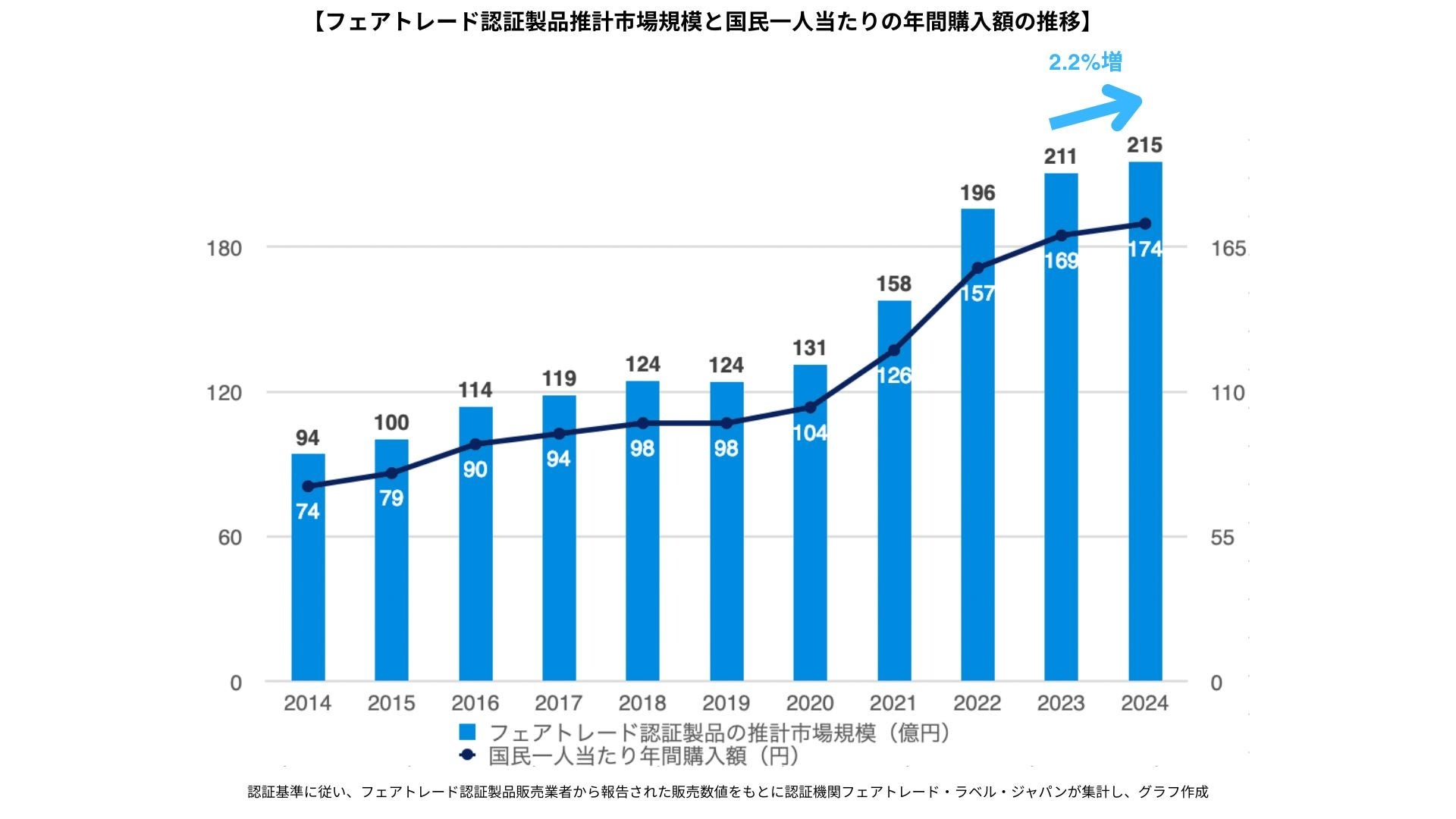 無添加クラフトアイスクリーム「HANDELS VÄGEN」より、素材にこだわったスペシャルな夏季限定フレーバーが2025年5月15日(木)より販売開始。父の日のためのキャンペーンも同時スタート