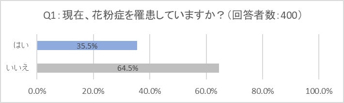 【TGI フライデーズ】VIVA FIESTA! 世界が躍る、フライデーズのCINCO DE MAYO開幕！
