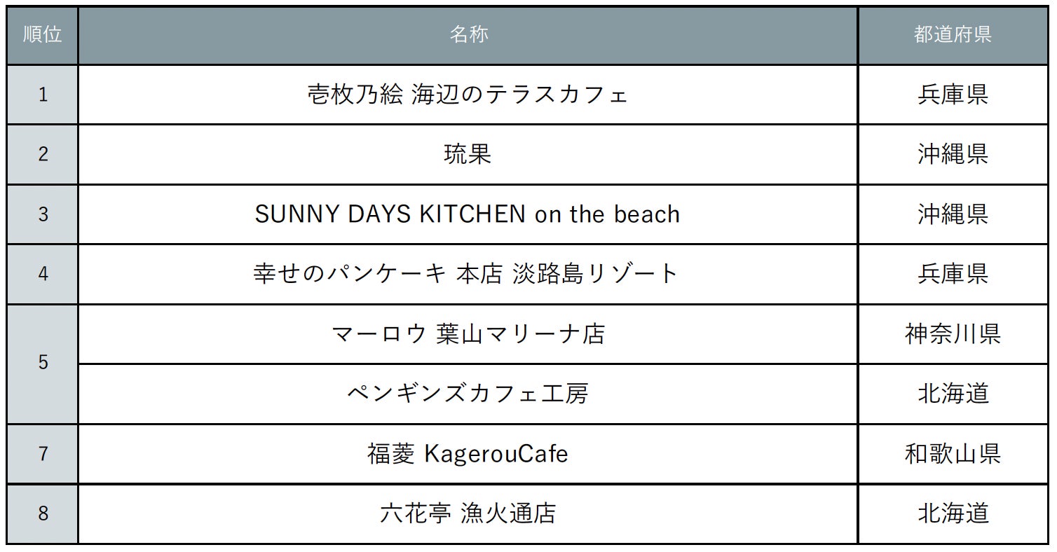 ‟おにぎりこんが” 新商品リリース!