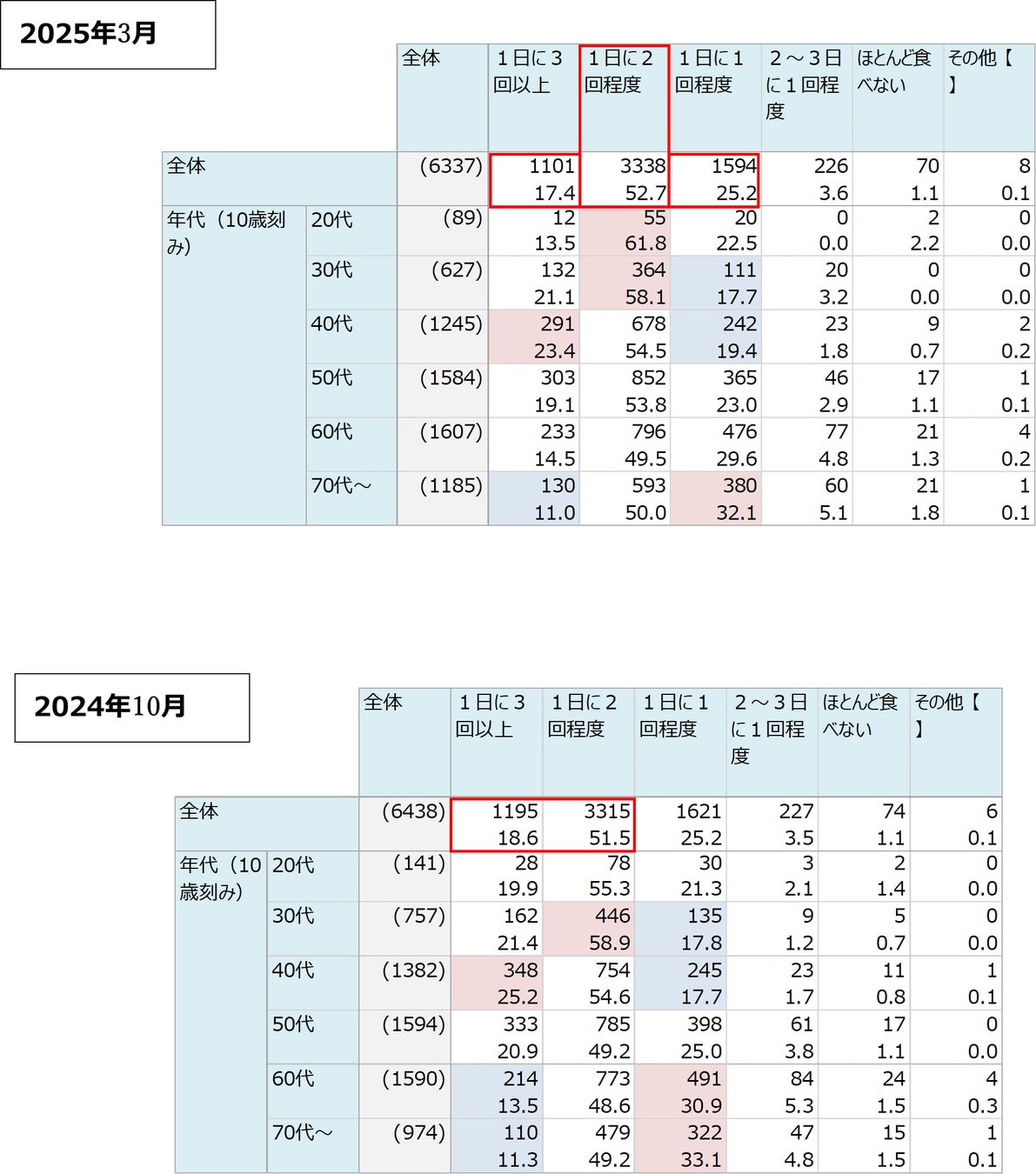 120分こだわり寿司のおまかせ食べ放題コースが4,000円(税込4,400円)|『涛司(とうじ)大船店』で6月1日(日)まで|月間2,000名ご来店の大反響!コース仕立ての食べ放題で大満足の寿司体験♪