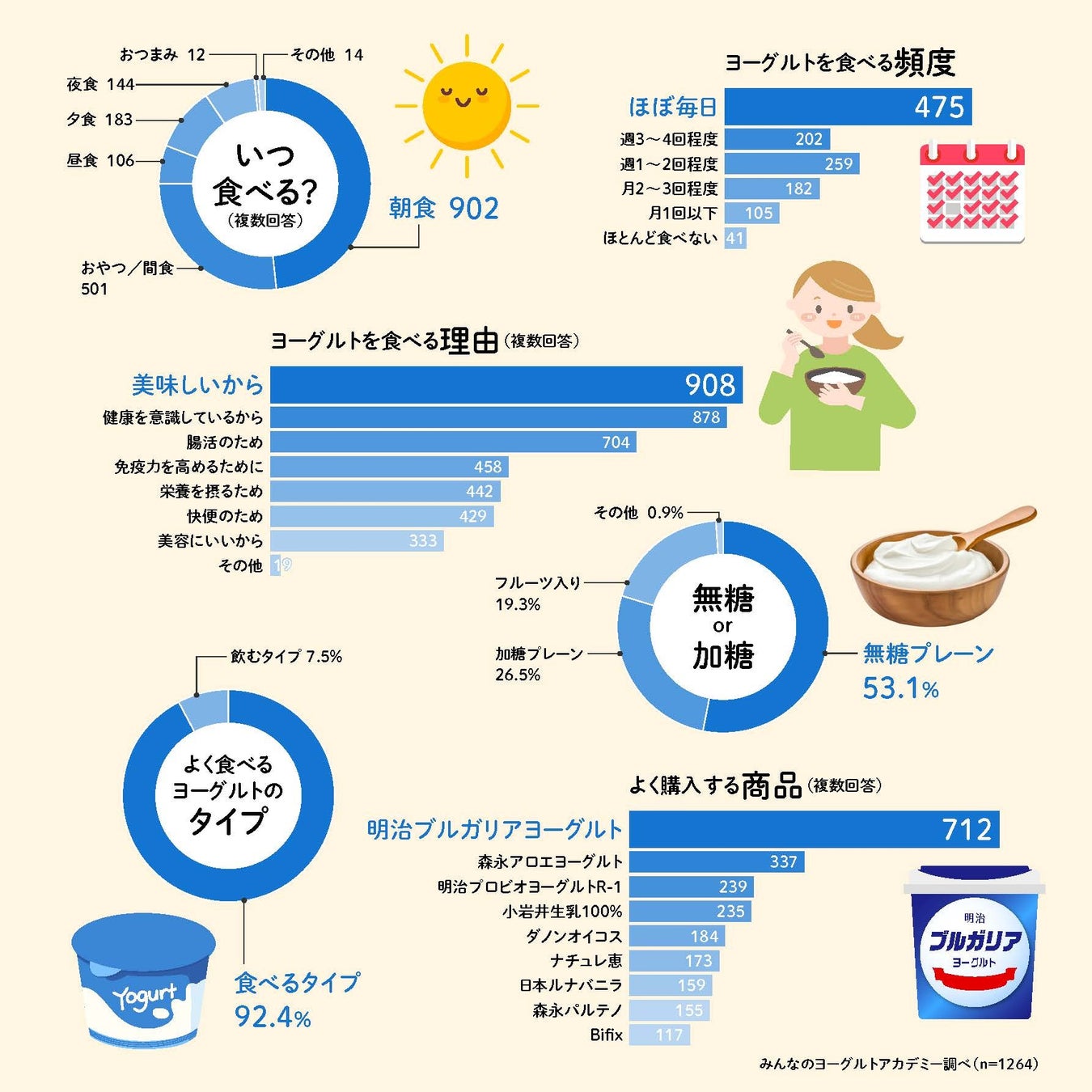 5/31(土) 6/1(日)はukafeでRegenerative goodなフードイベント！オーガニック野菜を使ったタイ料理が味わえる