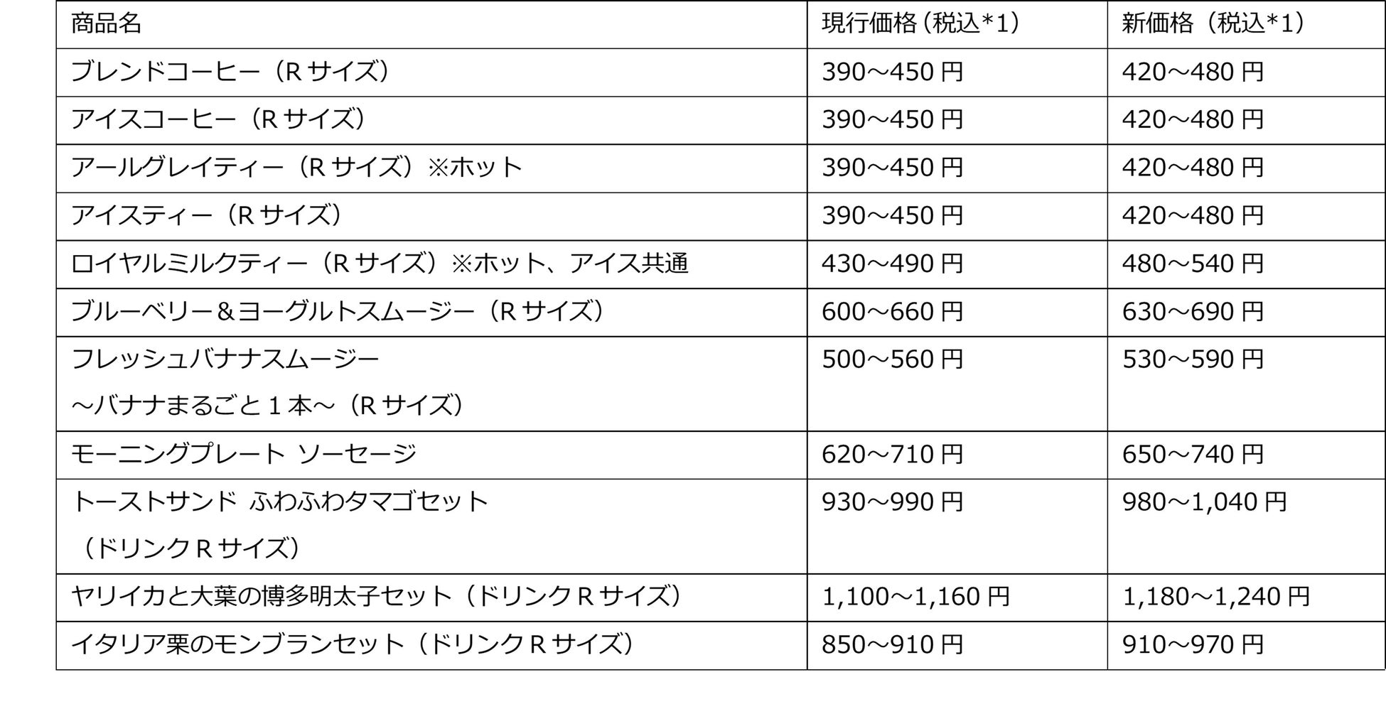 バターの豊かな薫りとトロ～リ食感！濃厚なバタースイーツやグルメが大集合する「ミルクの恵みとバターの薫り」を開催。
