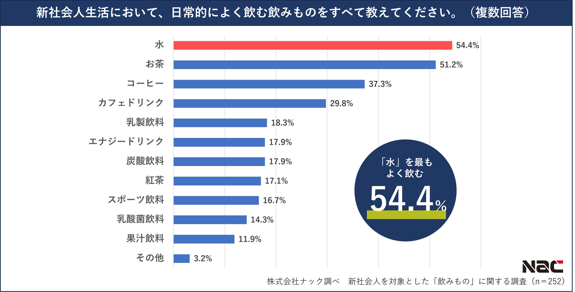 三井物産アグリフーズ株式会社の完全子会社化について