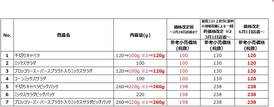 【Afternoon Tea監修】2024年フラッペ売上No.1「ロイヤルミルクティーフラッペ」のクッキー増量版、紅茶を楽しむ新作も続々「ファミマでアフタヌーンティー」フェア