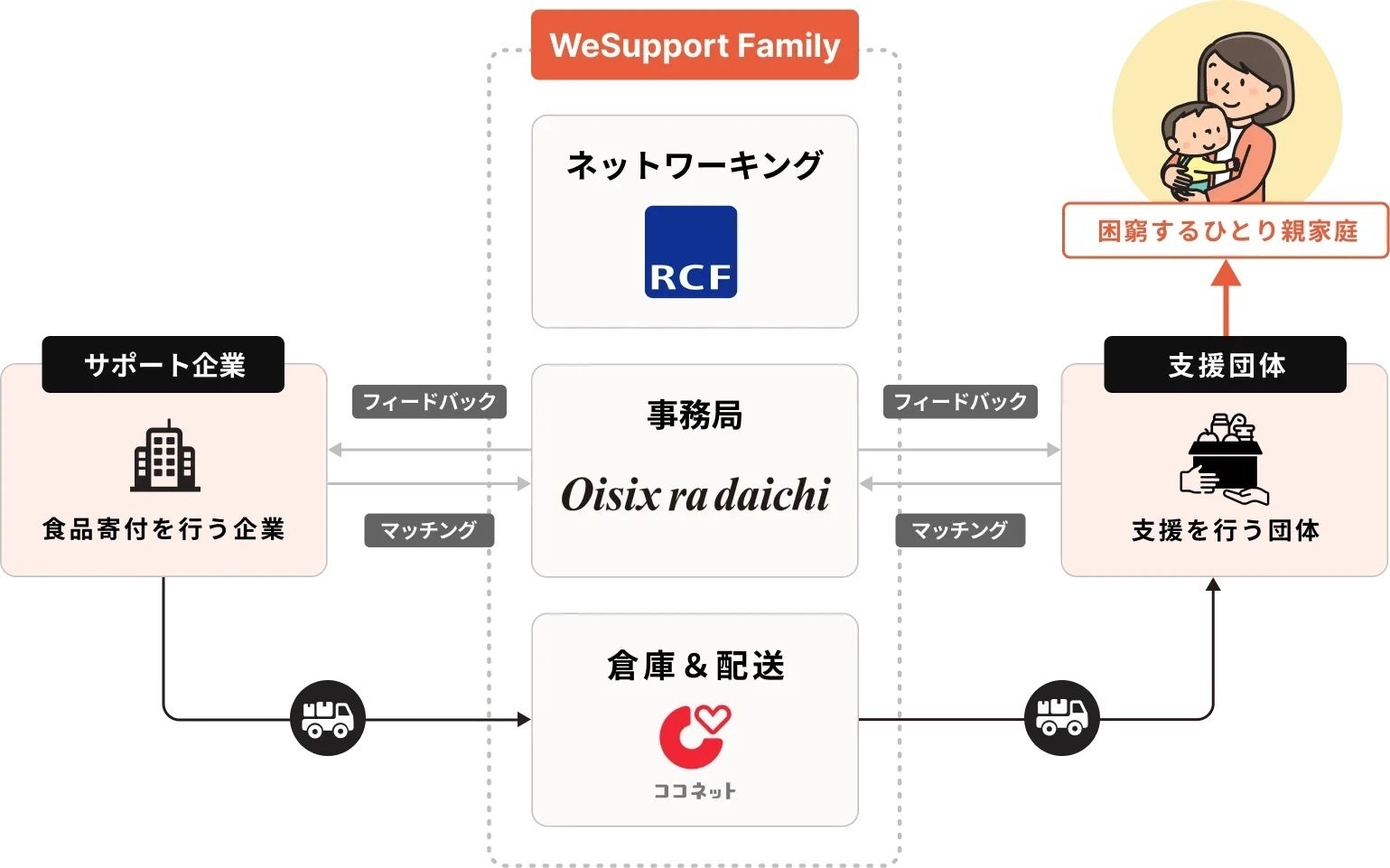 毎日が「ロブスターの日」！スペシャルロブスターウィーク開催