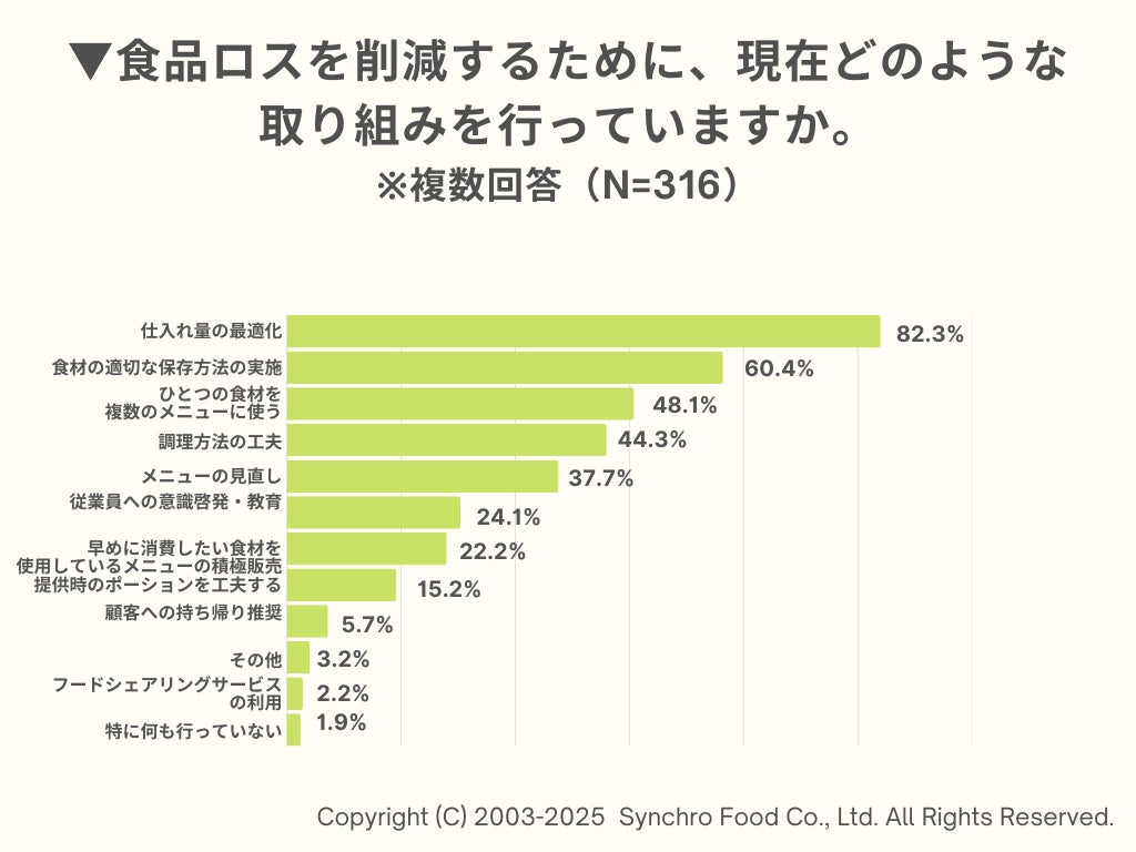 地元の「うまい！」を全国へ！ご当地グルメとスシローがコラボし、地域を盛り上げる“ジモメシ”プロジェクト第二弾！「鹿児島ジモメシ 鮪しょう油ラーメン」が登場！
