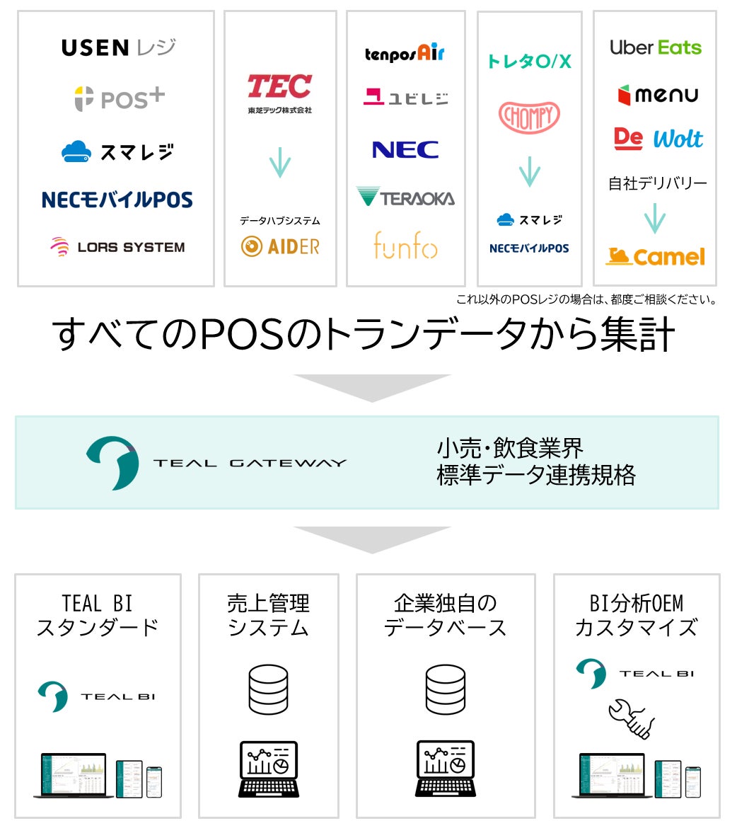 国立大学発「クラフトジン蒸留所」がクラファンに挑戦！