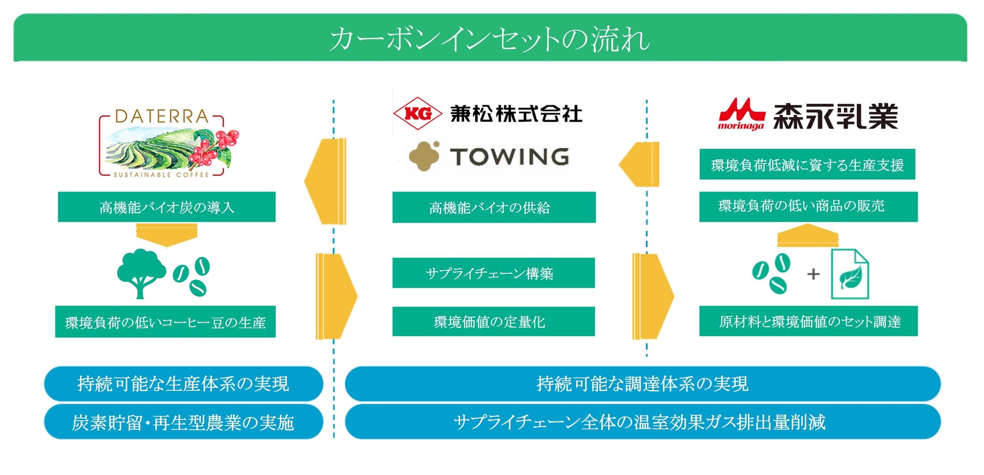 《期間限定》横浜バニラ、横浜を代表する観光名所【横浜赤レンガ倉庫】と【横浜中華街】で発売開始！
