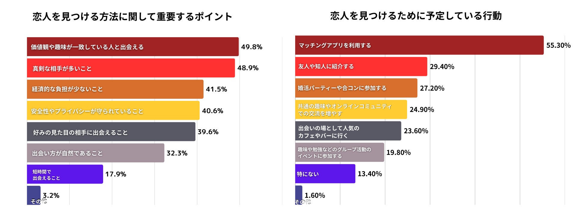 【五島リトリート ray 】クラフトジンと島の恵みが奏でる「一夜限りのGOTOGINコラボディナー」を開催