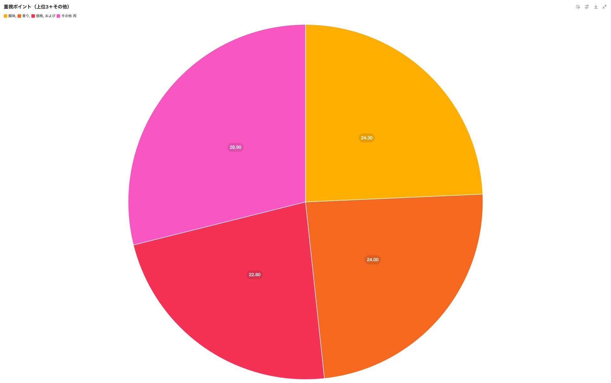 東京スカイツリー®をお持ちかえり！？「東京スカイツリー®パイ」登場！【発酵バター専門店HANERU】