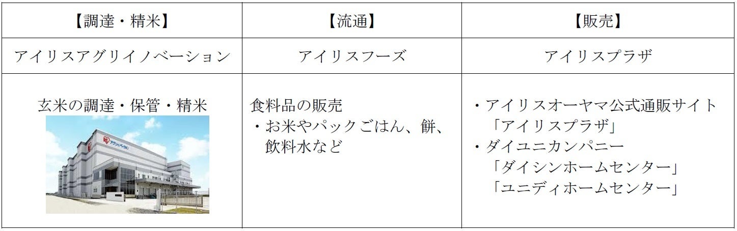 NEXCO西日本のSA・PA情報サイトをリニューアルします