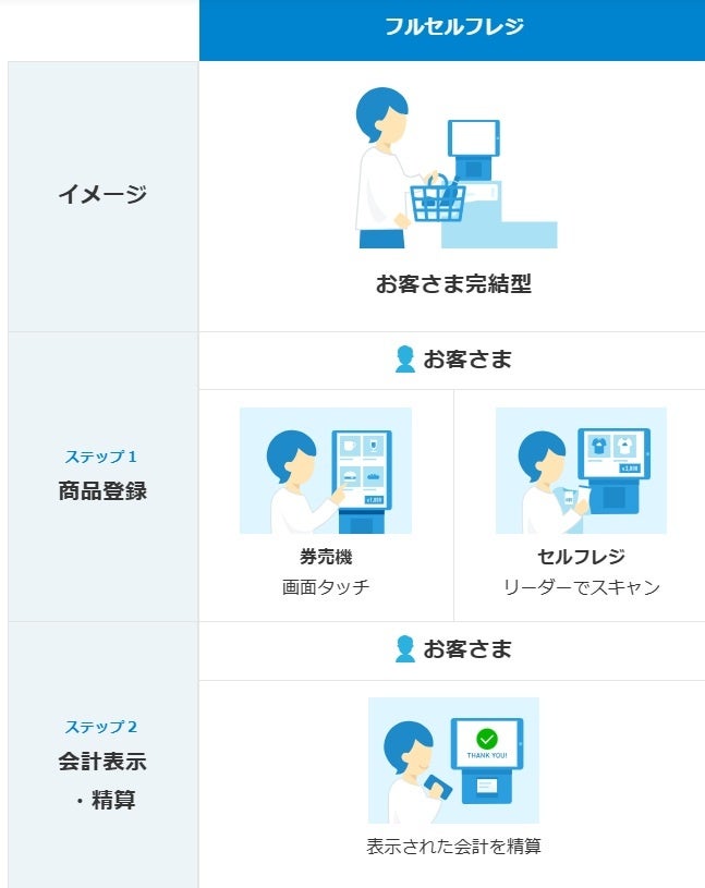 【ブリュレメリゼ】累計200万個突破の東京土産『ブリュレクリームタルト』から芳醇な“ピスタチオ味”が期間限定登場！