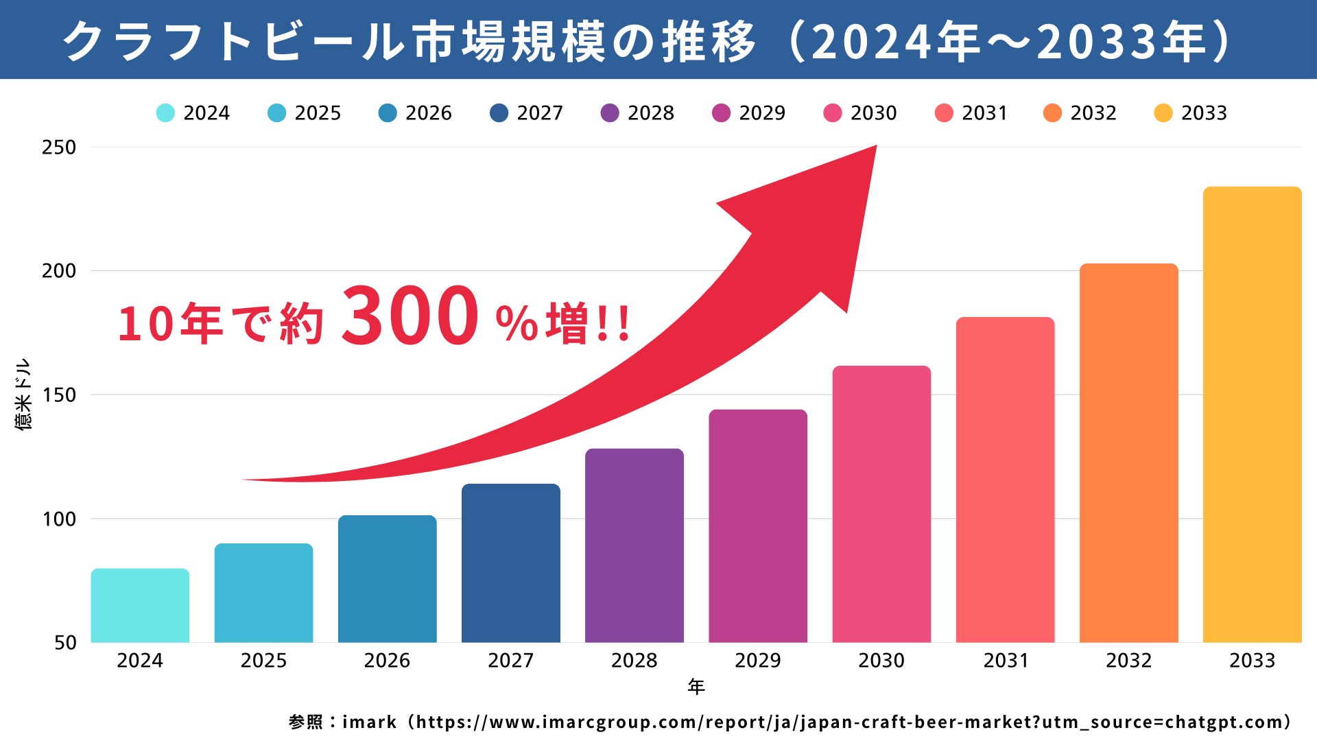 「味道 -MIDO-」、「ザ・プレミアム・モルツ マスターズドリーム」とのタイアップ動画シリーズ第二弾を公開