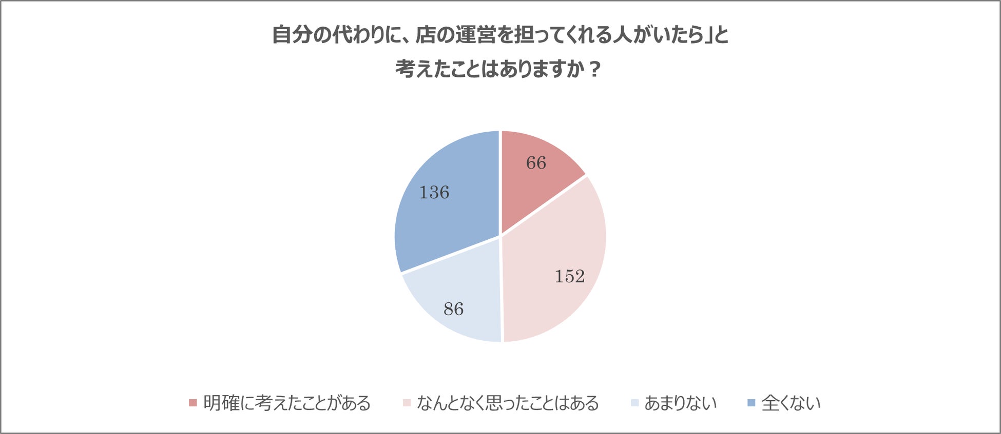 5月28日（水）より、『シズラー新宿三井ビル店』オープン！