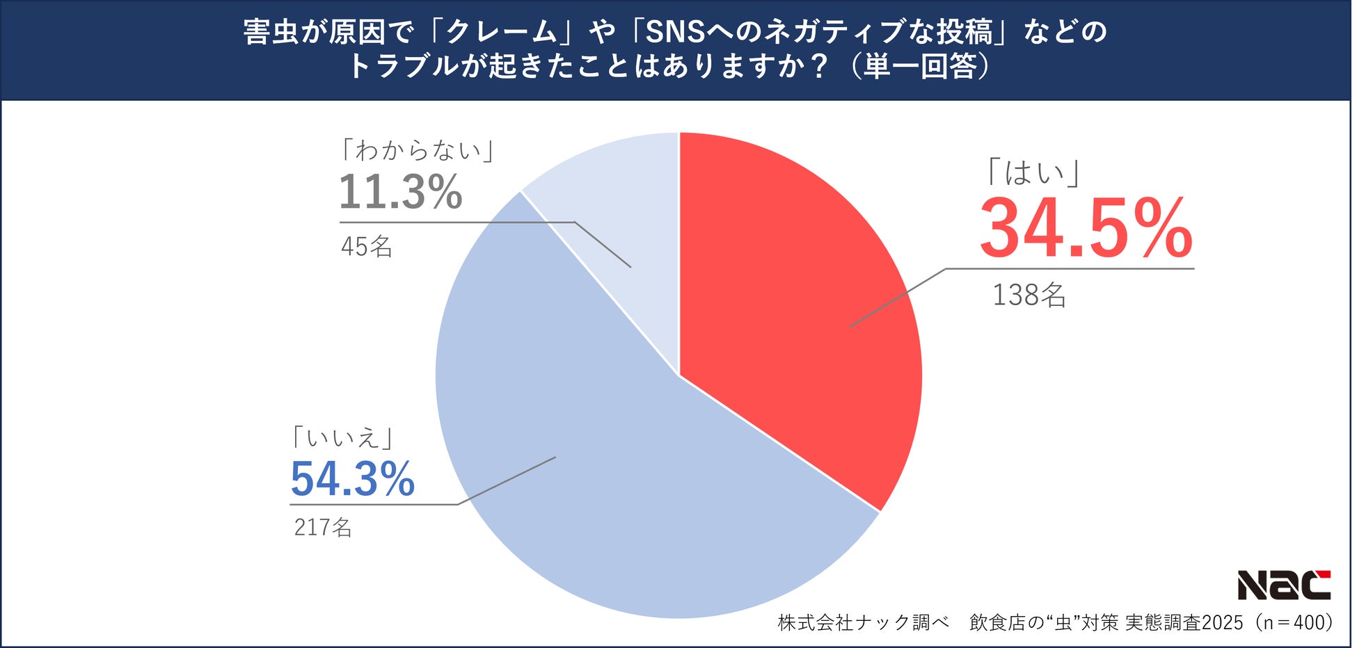 6月8日（日）限定！「TAKANAWA GATEWAY CITY」まちびらきを記念した限定ラーメンをGateway Parkで無料提供決定!!