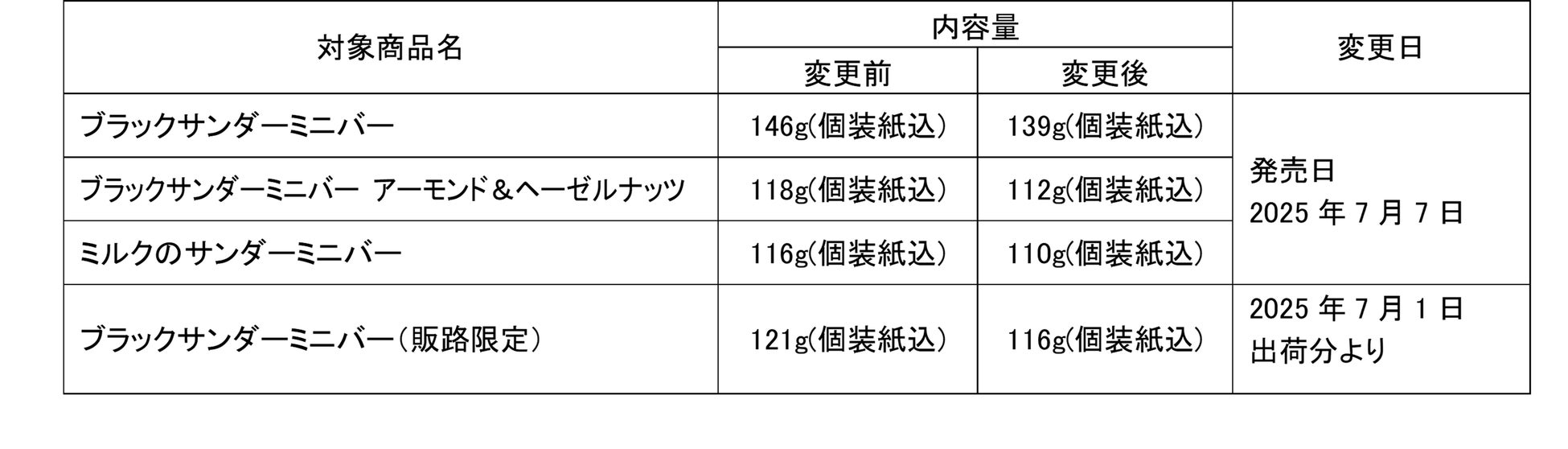 リンドール夏の世論調査！おいしいご褒美『あなたはどっち派？』を6月1日より開始