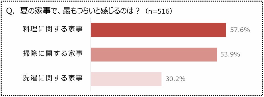 内容量変更のお知らせ