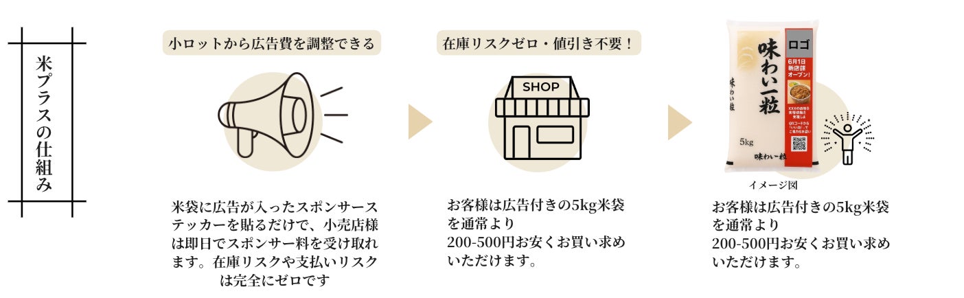 Wada FoodTech、分散型ホットチェーンフードサービスプラットフォームのグローバル展開に向け500万米ドル（約7億5000万円）を資金調達